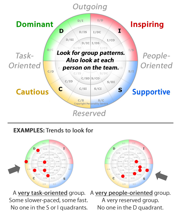 Team Chart Patterns to look for